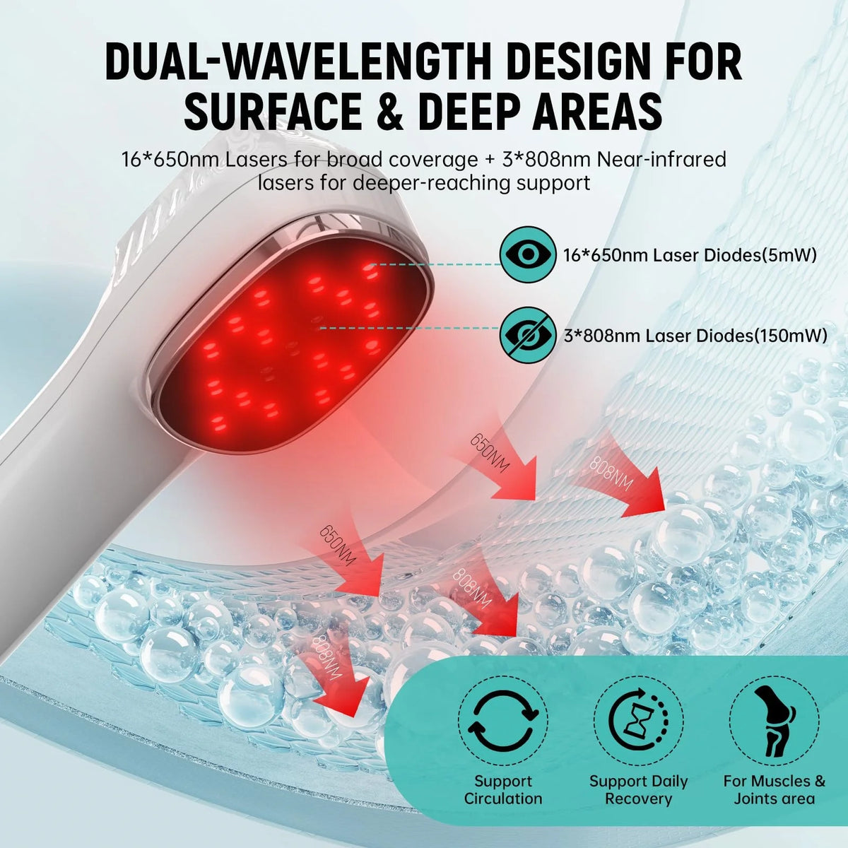Handheld Red Light Device for Pet 3*808nm Laser Therapy Device with Stand for Pain Relief&ArthritisMuscle Comfort&Daily Recovery