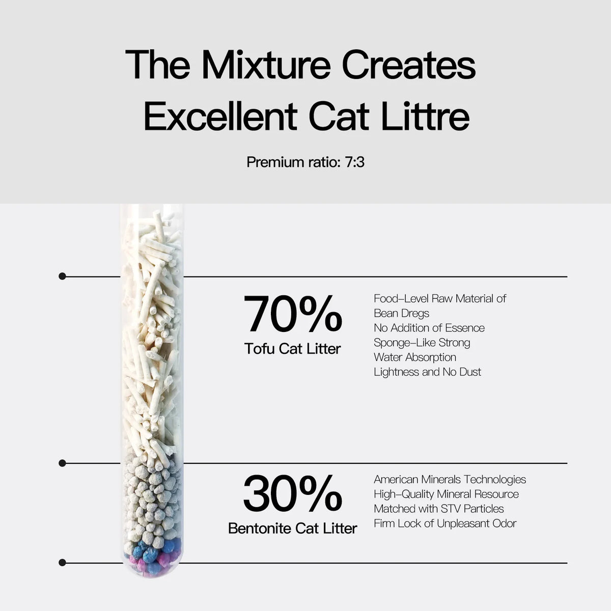 33lbs Sumlov Mixed Tofu Cat Litter, Natural Botanical Kitty Litter, Dust-Free, Flushable, Quick Clumping, Odor Control