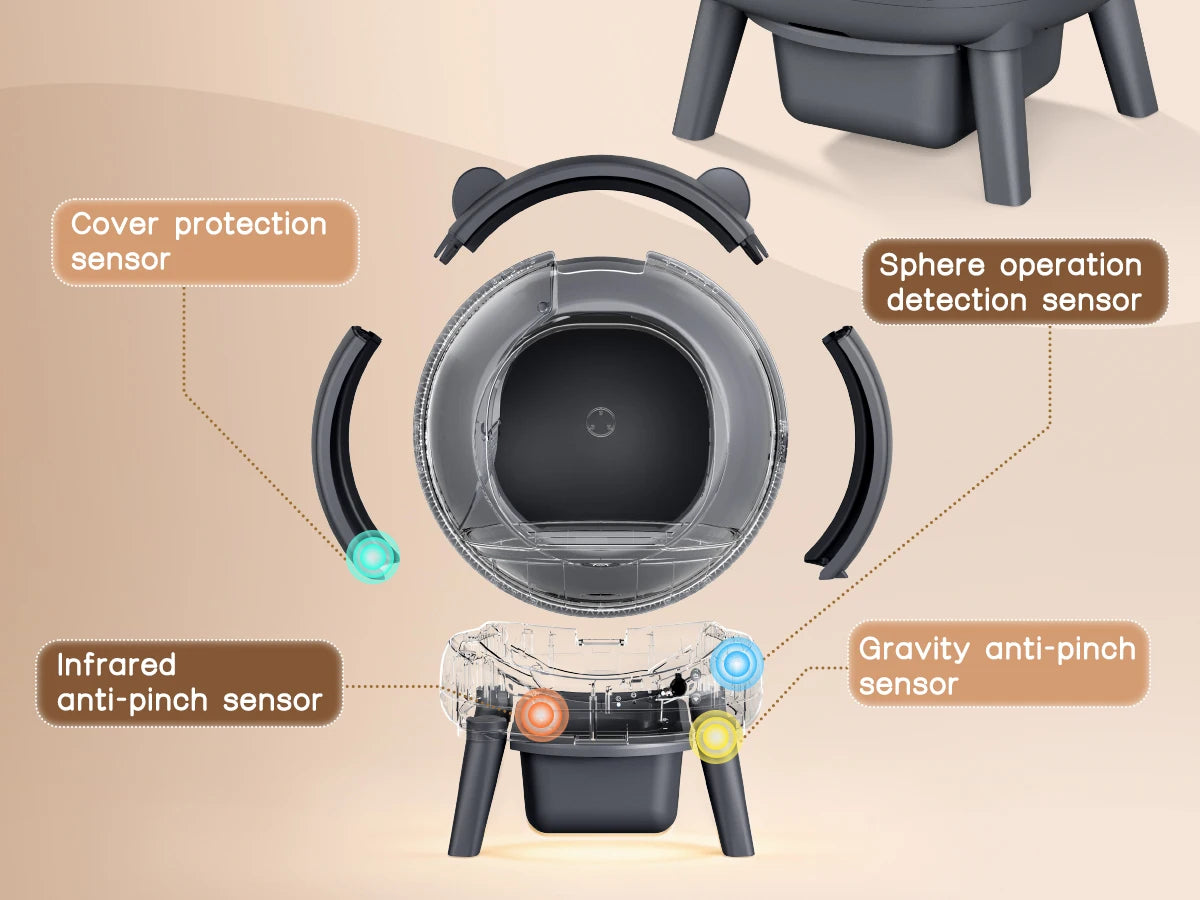 Cumridge Self Cleaning Automatic Litter Box With Safety Sensors