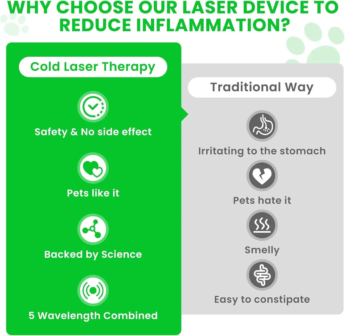Infrared Red Laser Therapy Device For Pet Joint And Skin Care