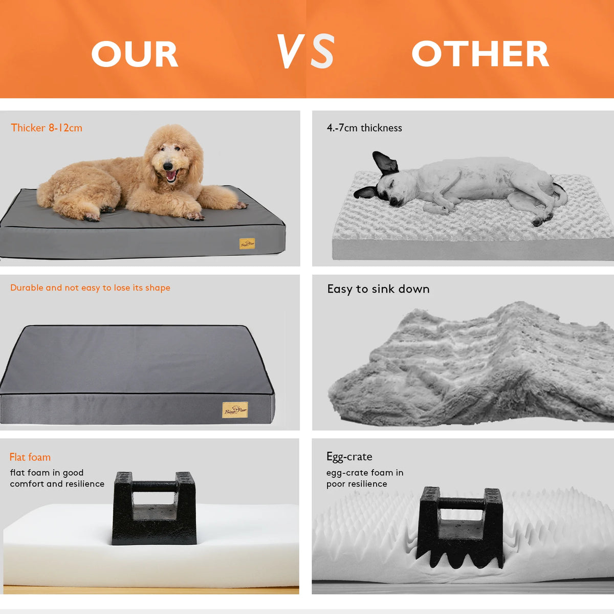 Bingopaw Washable Orthopedic Dog Bed With Removable Sponge Foam Cover