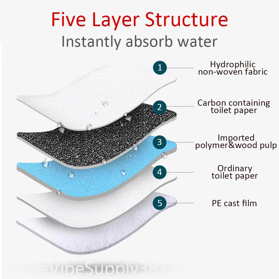 Disposable Puppy Pee Pads Super Absorbent Dog Training Pads