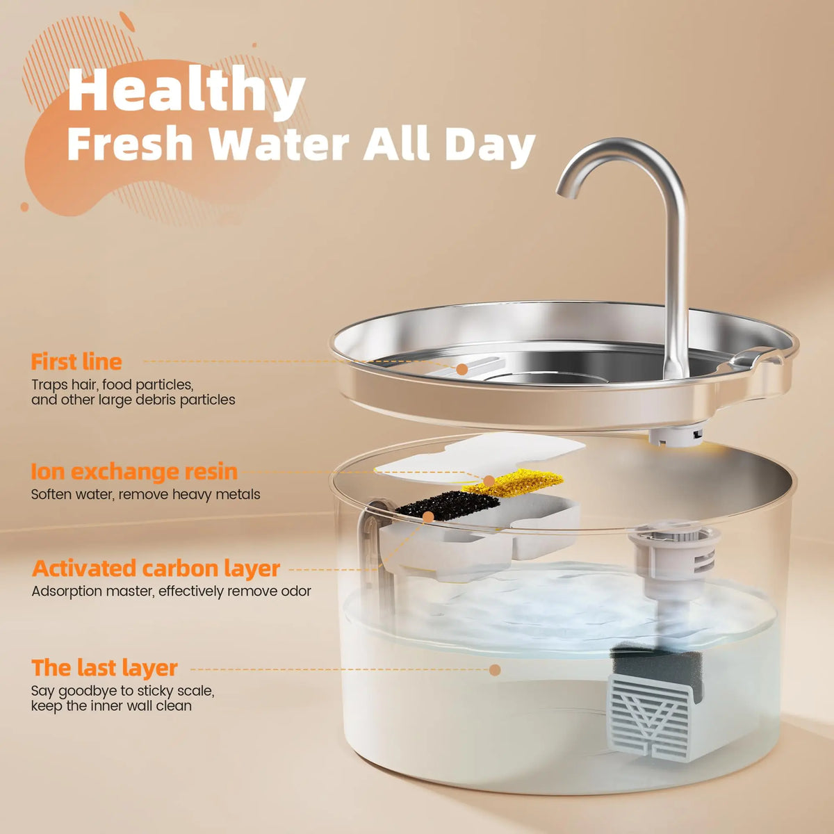 Weomg Automatic Stainless Steel Cat Drinking Fountain