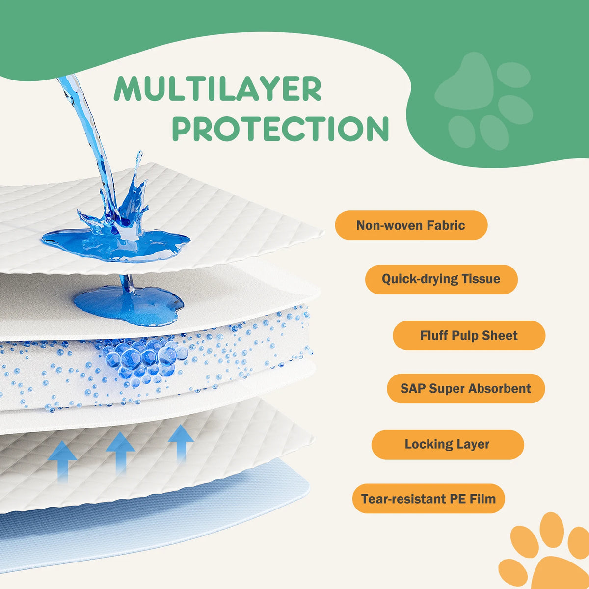 Super Absorbent Disposable Pet Pee Pads Leakproof Quick Drying Underpads